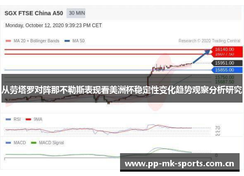 从劳塔罗对阵那不勒斯表现看美洲杯稳定性变化趋势观察分析研究 从劳塔罗对阵那不勒斯表现看美洲杯稳定性变化趋势观察分析研究